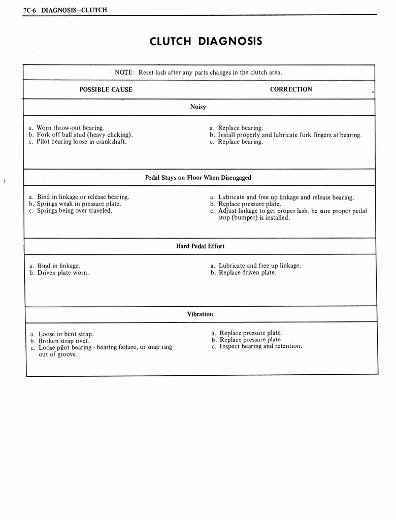 n_1976 Oldsmobile Shop Manual 0884.jpg